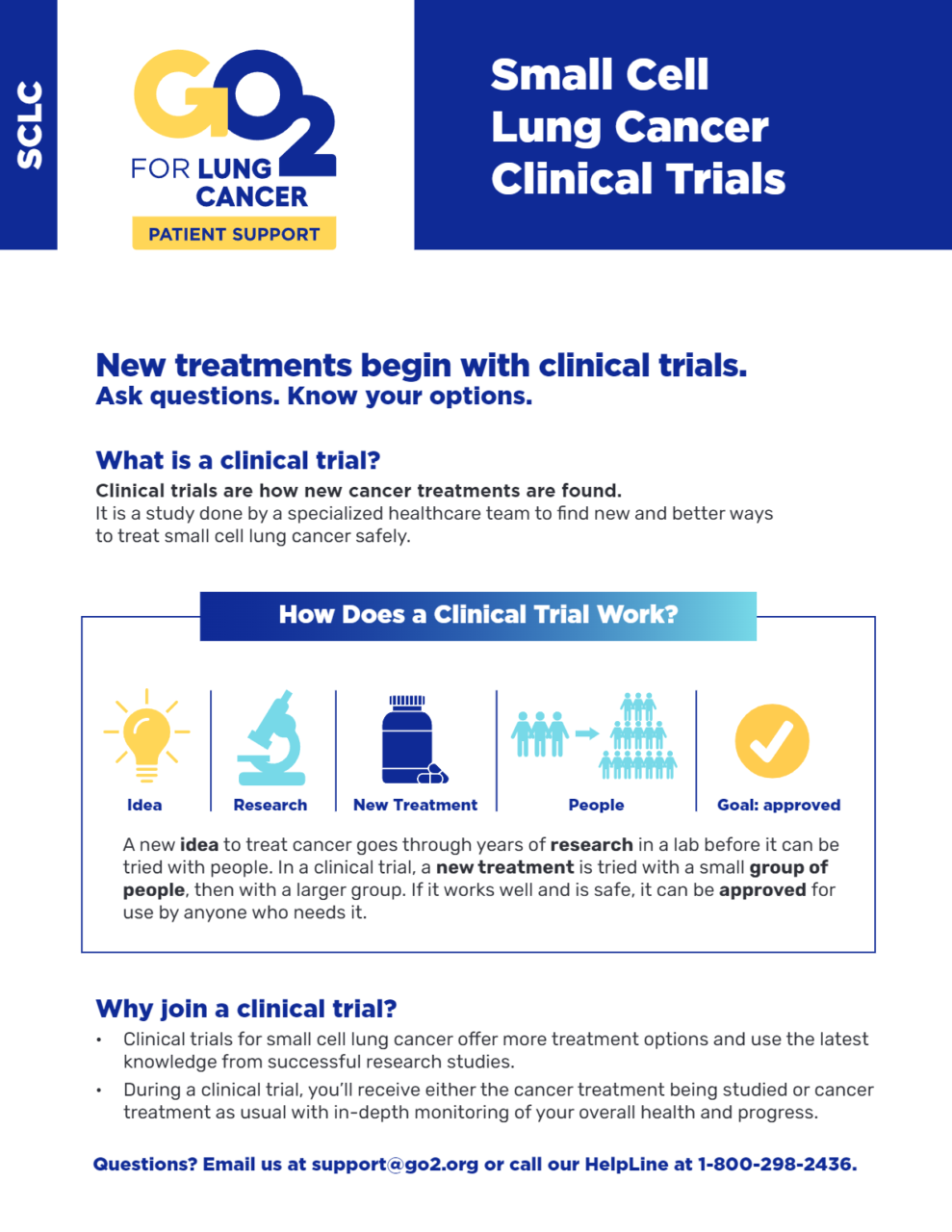 Small Cell Lung Cancer Clinical Trials
